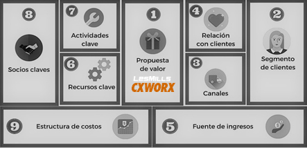 CXWORX = Fitness & Businness 